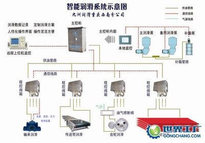 濟(jì)南新潤(rùn)機(jī)電銷售部 專業(yè)監(jiān)控解決方案提供商