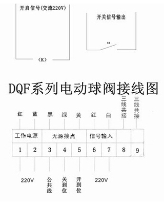 DQF-50 DN50電動(dòng)球閥 2秒快開(kāi)快關(guān)的智能化解決方案